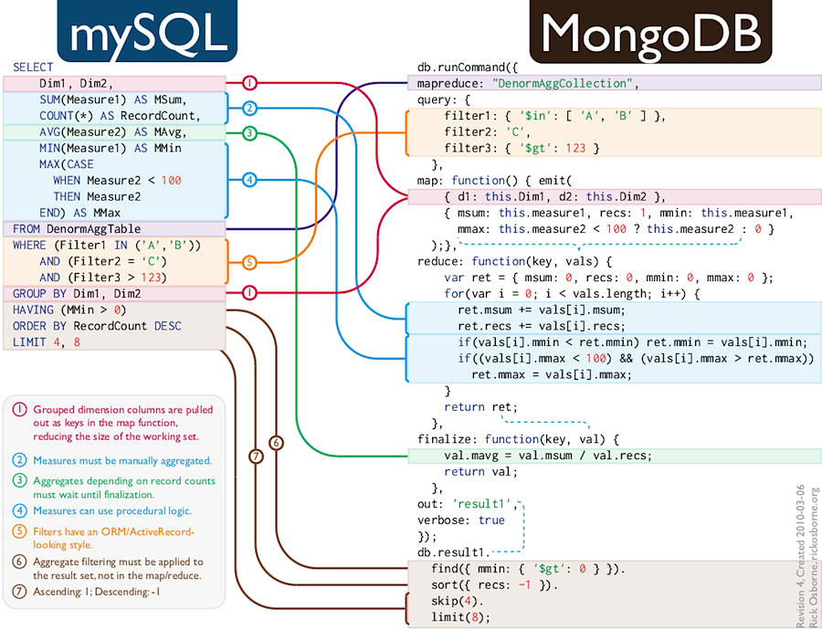 Migrate Data From Sql Server To Mongodb